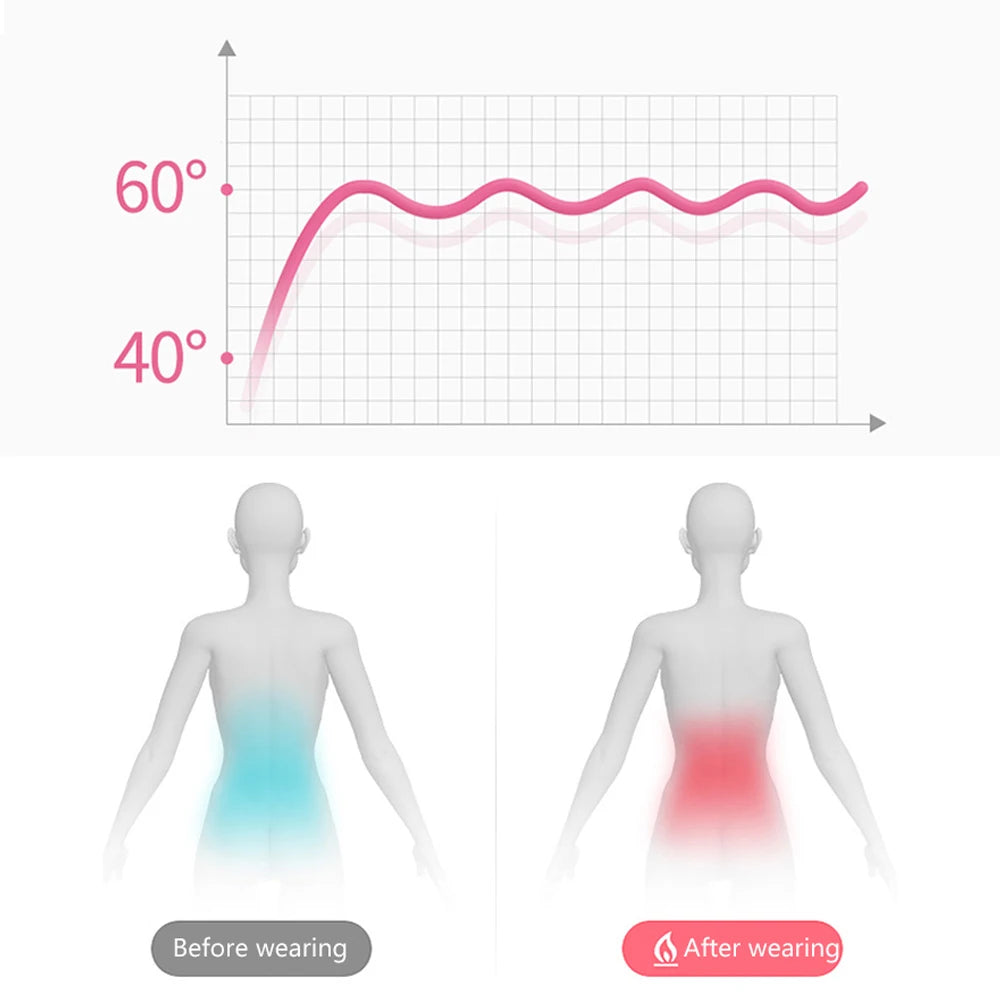 Almohadilla térmica Menstrual, cinturón de palacio cálido inteligente para aliviar el dolor de la cintura durante la menstruación, herramientas de masaje de cintura Abdominal