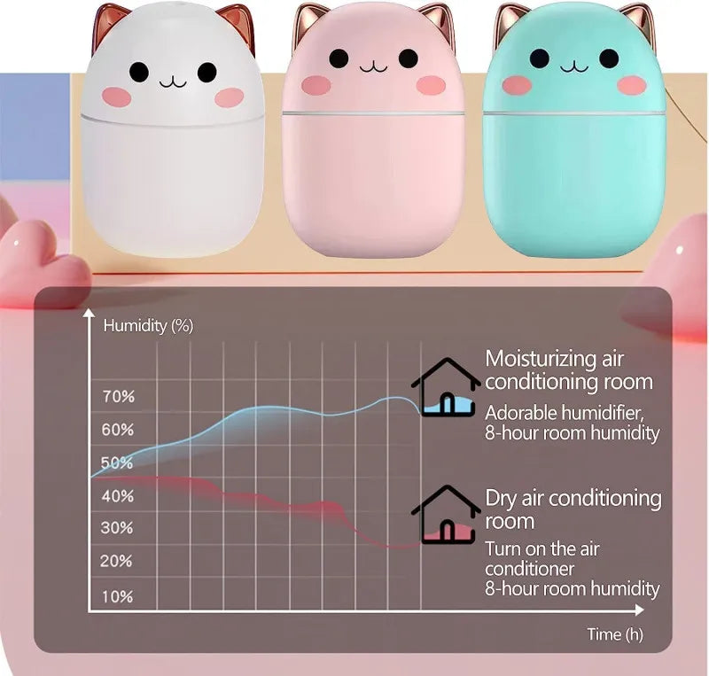 Gran oferta 250ml lindo gato humidificador de aire difusor USB generador de niebla Mini Humidificador con luz nocturna
